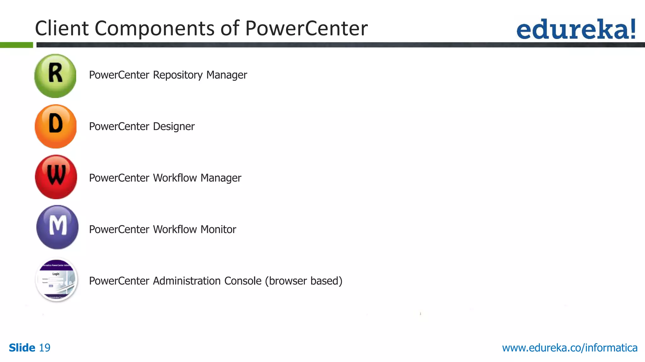 Slide 19 www.edureka.co/informatica
Client Components of PowerCenter
PowerCenter Repository Manager
PowerCenter Designer
PowerCenter Workflow Manager
PowerCenter Workflow Monitor
PowerCenter Administration Console (browser based)
 