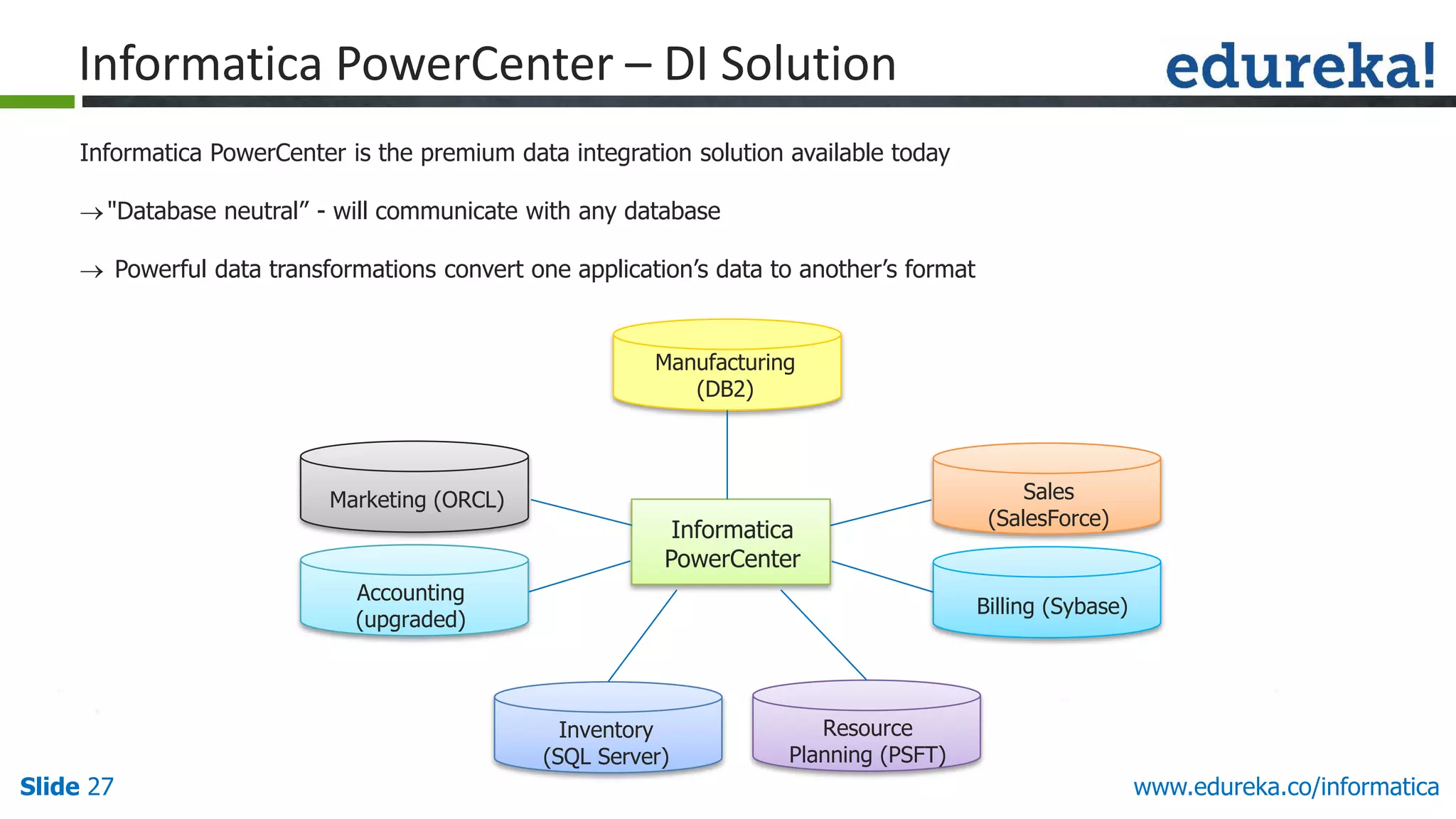 Slide 27 www.edureka.co/informatica
Informatica PowerCenter is the premium data integration solution available today
"Database neutral” - will communicate with any database
 Powerful data transformations convert one application’s data to another’s format
Informatica PowerCenter – DI Solution
Manufacturing
(DB2)
Sales
(SalesForce)
Billing (Sybase)
Resource
Planning (PSFT)
Inventory
(SQL Server)
Marketing (ORCL)
Accounting
(upgraded)
Informatica
PowerCenter
 