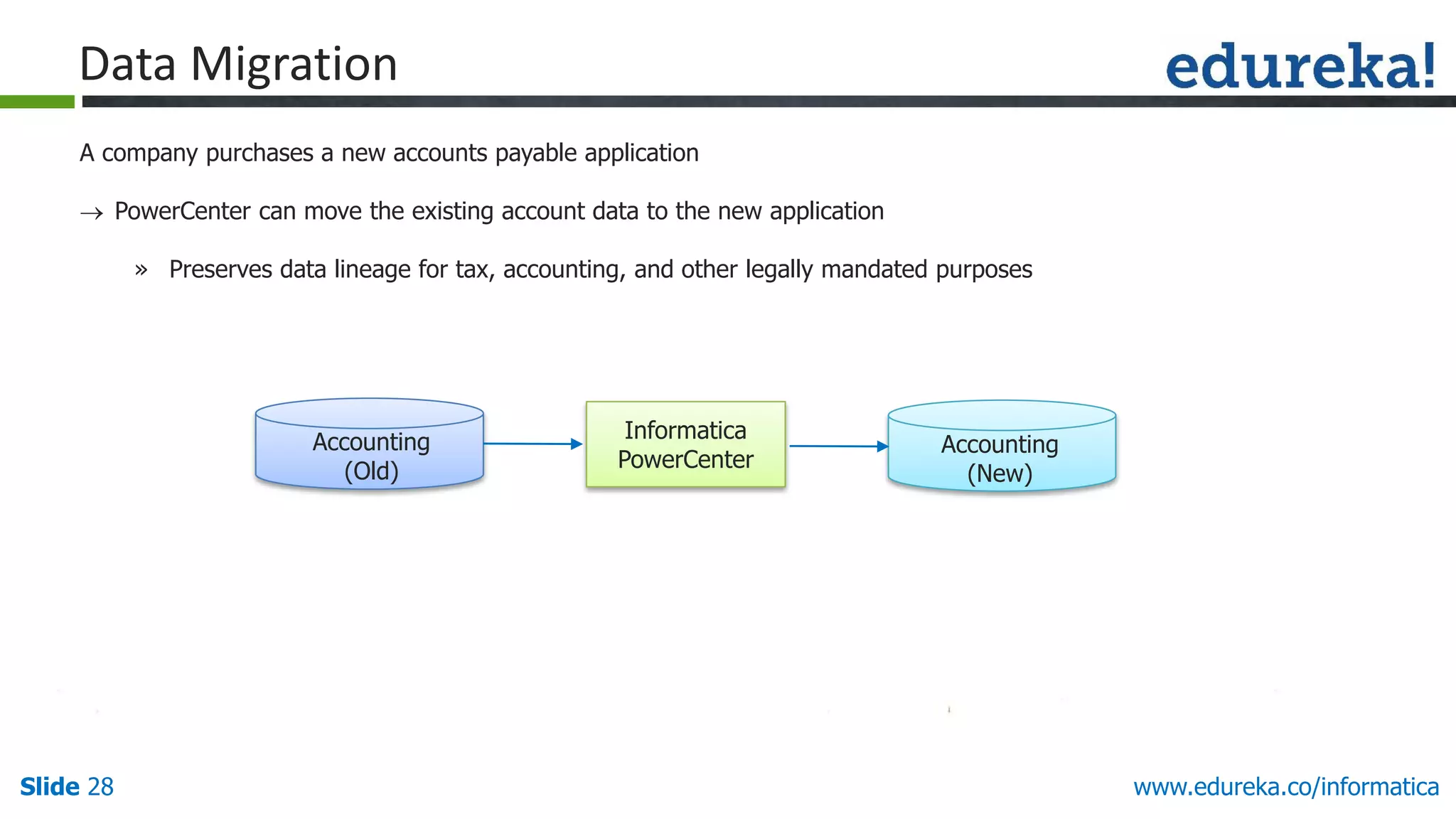 Slide 28 www.edureka.co/informatica
A company purchases a new accounts payable application
 PowerCenter can move the existing account data to the new application
» Preserves data lineage for tax, accounting, and other legally mandated purposes
Data Migration
Informatica
PowerCenter
Accounting
(Old)
Accounting
(New)
 
