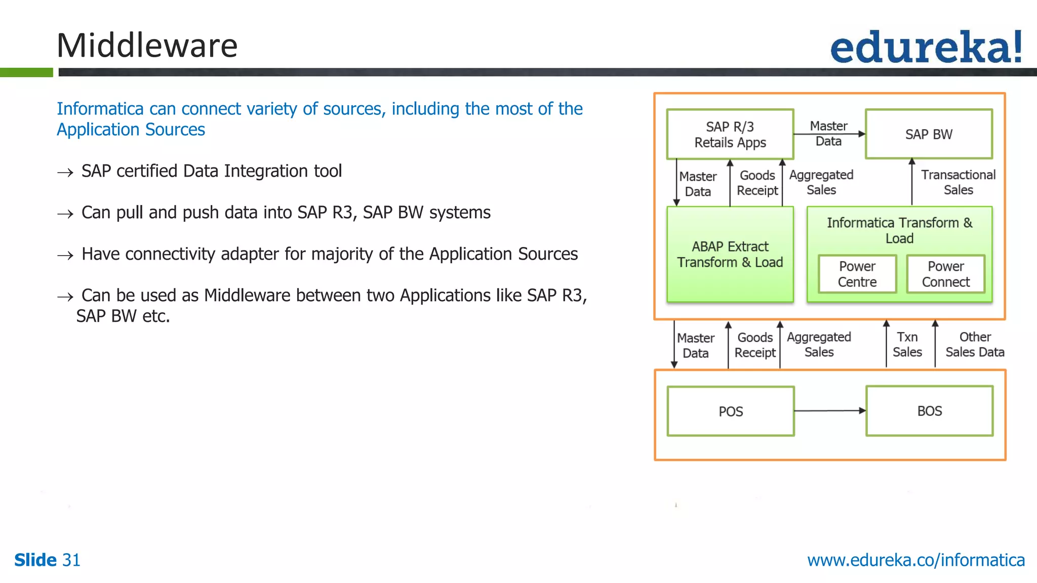 Slide 31 www.edureka.co/informatica
Middleware
Informatica can connect variety of sources, including the most of the
Application Sources
 SAP certified Data Integration tool
 Can pull and push data into SAP R3, SAP BW systems
 Have connectivity adapter for majority of the Application Sources
 Can be used as Middleware between two Applications like SAP R3,
SAP BW etc.
 