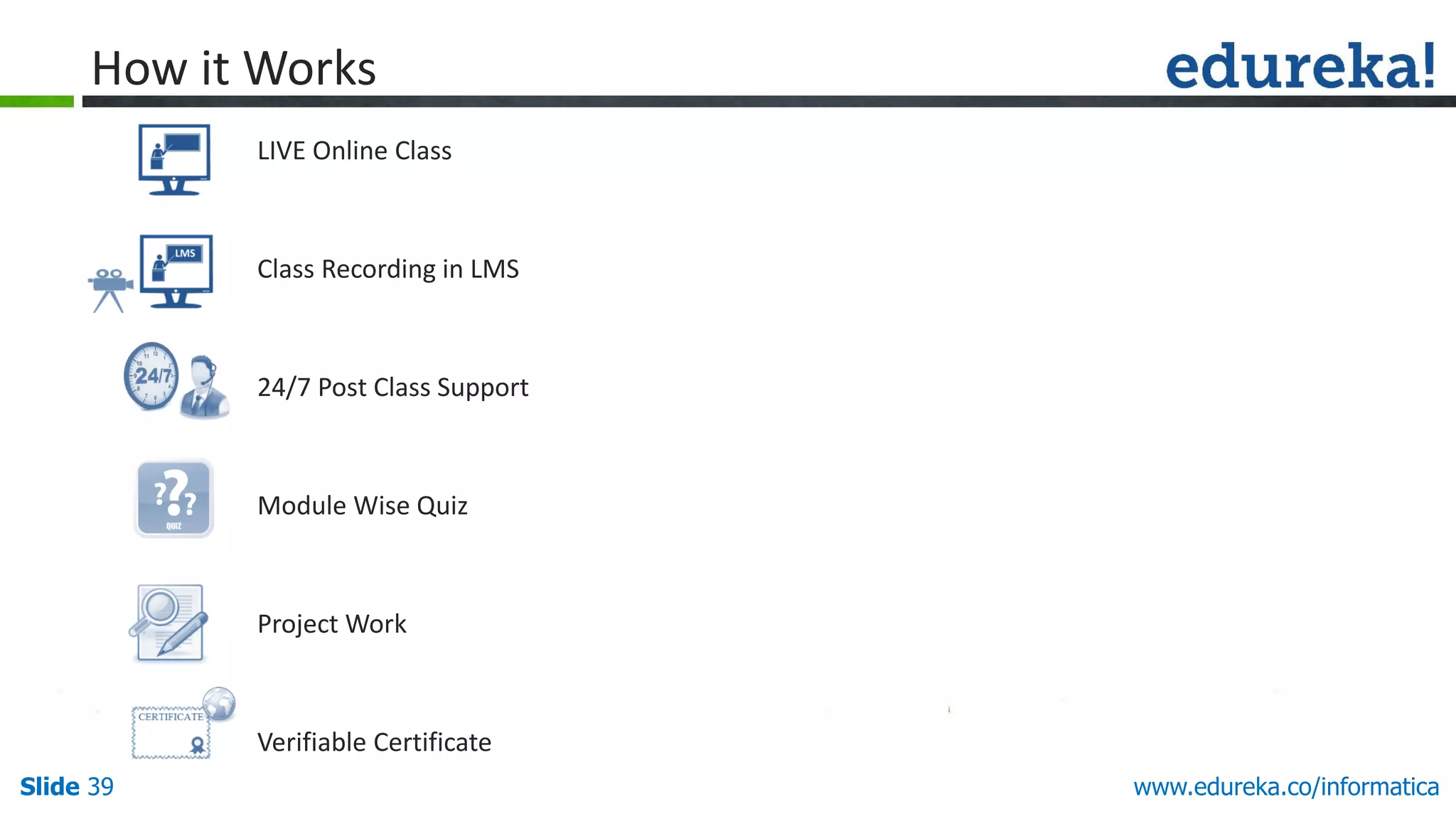 Slide 39
LIVE Online Class
Class Recording in LMS
24/7 Post Class Support
Module Wise Quiz
Project Work
Verifiable Certificate
www.edureka.co/informatica
How it Works
 