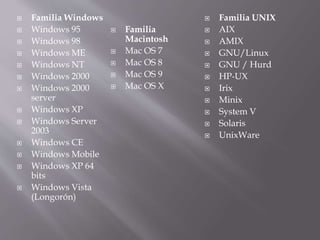  Familia Windows 
 Windows 95 
 Windows 98 
 Windows ME 
 Windows NT 
 Windows 2000 
 Windows 2000 
server 
 Windows XP 
 Windows Server 
2003 
 Windows CE 
 Windows Mobile 
 Windows XP 64 
bits 
 Windows Vista 
(Longorón) 
 Familia 
Macintosh 
 Mac OS 7 
 Mac OS 8 
 Mac OS 9 
 Mac OS X 
 Familia UNIX 
 AIX 
 AMIX 
 GNU/Linux 
 GNU / Hurd 
 HP-UX 
 Irix 
 Minix 
 System V 
 Solaris 
 UnixWare 
