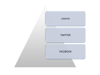 LINKEDIN




TWITTER




FACEBOOK
 