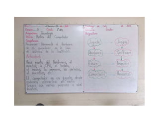 Informatica y tecnologia