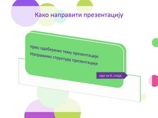 Како направити презентацију
иди на 6. слајд
 