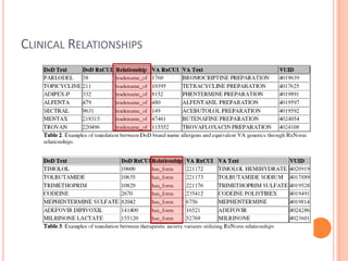 Clinical Relationships