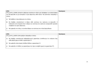 21
ΔΡ23. Προσέγγιση
(ΓΗ_Β_ΕΗΥ_0_19438, Δ) Κατά τη φόρτωση κοντέινερ σε πλοίο μας ενδιαφέρει το συνολικό βάρος
που θα φορτωθεί να μην ξεπεράσει το όριο φόρτωσης κάθε πλοίου. Να αναπτύξετε αλγόριθμο ο
οποίος:
α) Να διαβάζει το όριο φόρτωσης του πλοίου.
β) Να διαβάζει επαναληπτικά το βάρος κάθε κοντέινερ που πρόκειται να φορτωθεί. Η
διαδικασία αυτή σταματά όταν το βάρος του κοντέινερ που πρόκειται να φορτωθεί προκαλεί
υπέρβαση του ορίου φόρτωσης.
γ) Να εμφανίζει στο τέλος, το συνολικό βάρος των κοντέινερ που τελικά φορτώθηκαν.
ΔΡ24. Προσέγγιση
(ΓΗ_Β_ΕΗΥ_0_20629, Δ) Να γράψετε αλγόριθμο ο οποίος:
α) Να διαβάζει επαναληπτικά αλφαριθμητικούς χαρακτήρες (υποθέτουμε ότι εισάγεται ένας
κάθε φορά) μέχρι να δοθεί ο χαρακτήρας ‘#’.
β) Να εμφανίζει πόσες φορές (πλήθος) δόθηκε ο χαρακτήρας ‘Α’.
γ) Να εμφανίζει το πλήθος των χαρακτήρων που έχουν εισαχθεί (χωρίς τον χαρακτήρα ‘#’).
 
