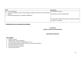 22
ΔΡ25. Προσέγγιση
α) Τι είναι Πρόγραμμα;
β) Ποιες είναι οι διαφορές μεταξύ Γλώσσας Μηχανής, Συμβολικής Γλώσσας και Γλώσσας Υψηλού
Επιπέδου
γ) Γλώσσες προγραμματισμού και γραφικά περιβάλλοντα
Να επιχειρηθεί συζήτηση
Να προκύψει μία οπτική αναπαράσταση
Να επιχειρηθεί συζήτηση, αξιοποιώντας τις πρότερες εμπειρίες
και γνώσεις των μαθητών.
Οι διδάσκοντες/ουσες να ενημερωθούν ενυπόγραφα.
Εσωτ. Διανομή
Γραφείο Υπουργού
Γραφείο Αναπλ. Γενικού Γραμματέα
Δ/νση Σπουδών, Προγρ/των & Οργάνωσης Δ.Ε., Τμ. Α΄
Αυτ. Δ/νση Παιδείας, Ομογ., Διαπολ. Εκπ/σης, Ξένων και Μειον. Σχολείων
Διεύθυνση Θρησκευτικής Εκπ/σης
Δ/νση Ειδικής Αγωγής και Εκπ/σης
Δ/νση Ιδιωτικής Εκπ/σης
Ο ΥΠΟΥΡΓΟΣ
ΠΑΙΔΕΙΑΣ, ΕΡΕΥΝΑΣ ΚΑΙ ΘΡΗΣΚΕΥΜΑΤΩΝ
ΚΩΝΣΤΑΝΤΙΝΟΣ ΓΑΒΡΟΓΛΟΥ
 