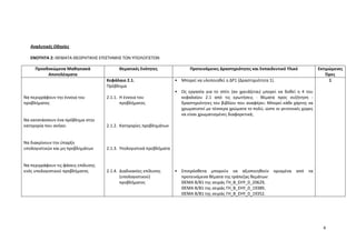 4
Αναλυτικές Οδηγίες
ΕΝΟΤΗΤΑ 2: ΘΕΜΑΤΑ ΘΕΩΡΗΤΙΚΗΣ ΕΠΙΣΤΗΜΗΣ ΤΩΝ ΥΠΟΛΟΓΙΣΤΩΝ
Προσδοκώμενα Μαθησιακά
Αποτελέσματα
Θεματικές Ενότητες Προτεινόμενες Δραστηριότητες και Εκπαιδευτικό Υλικό Εκτιμώμενες
Ώρες
Να περιγράφουν την έννοια του
προβλήματος
Να κατατάσσουν ένα πρόβλημα στην
κατηγορία που ανήκει
Να διακρίνουν την ύπαρξη
υπολογιστικών και μη προβλημάτων
Να περιγράφουν τις φάσεις επίλυσης
ενός υπολογιστικού προβλήματος
Κεφάλαιο 2.1.
Πρόβλημα
2.1.1. Η έννοια του
προβλήματος
2.1.2. Κατηγορίες προβλημάτων
2.1.3. Υπολογιστικά προβλήματα
2.1.4. Διαδικασίες επίλυσης
(υπολογιστικού)
προβλήματος
• Μπορεί να υλοποιηθεί η ΔΡ1 (Δραστηριότητα 1).
• Ως εργασία για το σπίτι (αν χρειάζεται) μπορεί να δοθεί η 4 του
κεφαλαίου 2.1 από τις ερωτήσεις - θέματα προς συζήτηση -
δραστηριότητες του βιβλίου που αναφέρει: Μπορεί κάθε χάρτης να
χρωματιστεί με τέσσερα χρώματα το πολύ, ώστε οι γειτονικές χώρες
να είναι χρωματισμένες διαφορετικά;
• Επιπρόσθετα μπορούν να αξιοποιηθούν ορισμένα από τα
προτεινόμενα θέματα της τράπεζας θεμάτων:
ΘΕΜΑ Β/Β1 της σειράς ΓΗ_Β_ΕΗΥ_0_20629,
ΘΕΜΑ Β/Β1 της σειράς ΓΗ_Β_ΕΗΥ_0_19389,
ΘΕΜΑ Β/Β1 της σειράς ΓΗ_Β_ΕΗΥ_0_19352.
1
 