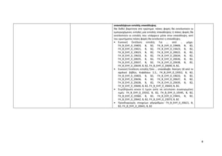 8
επαναλήψεων εντολής επανάληψης
Να δοθεί βαρύτητα στο ερώτημα: πόσες φορές θα εκτελεστούν οι
εμπεριεχόμενες εντολές μία εντολής επανάληψης ή πόσες φορές θα
εκτελεστούν οι εντολές που υπάρχουν μέσα στην επανάληψη, αντί
του ερωτήματος πόσες φορές θα εκτελεστεί η επανάληψη.
• Εικονική Εκτέλεση εντολής Για … από … μέχρι:
ΓΗ_Β_ΕΗΥ_0_19403, Β, Β2, ΓΗ_Β_ΕΗΥ_0_19409, Β, Β2,
ΓΗ_Β_ΕΗΥ_0_19421, Β, Β2, ΓΗ_Β_ΕΗΥ_0_19423, Β, Β2,
ΓΗ_Β_ΕΗΥ_0_19623, Β, Β2, ΓΗ_Β_ΕΗΥ_0_20622, Β, Β2,
ΓΗ_Β_ΕΗΥ_0_19633, Β, Β2, ΓΗ_Β_ΕΗΥ_0_20634, Β, Β2,
ΓΗ_Β_ΕΗΥ_0_20635, Β, Β2, ΓΗ_Β_ΕΗΥ_0_20636, Β, Β2,
ΓΗ_Β_ΕΗΥ_0_20637, Β, Β2, ΓΗ_Β_ΕΗΥ_0_20638, Β, Β2,
ΓΗ_Β_ΕΗΥ_0_20639, Β, Β2, ΓΗ_Β_ΕΗΥ_0_20640, Β, Β2,
• Εικονική Εκτέλεση εντολής Όσο … επανάλαβε: Άσκηση 18 από το
σχολικό βιβλίο, Κεφάλαιο 2.2., ΓΗ_Β_ΕΗΥ_0_19352, Β, Β2,
ΓΗ_Β_ΕΗΥ_0_19403, Β, Β2, ΓΗ_Β_ΕΗΥ_0_19633, Β, Β2,
ΓΗ_Β_ΕΗΥ_0_20636, Β, Β2, ΓΗ_Β_ΕΗΥ_0_20637, Β, Β2,
ΓΗ_Β_ΕΗΥ_0_20638, Β, Β2, ΓΗ_Β_ΕΗΥ_0_20639, Β, Β2,
ΓΗ_Β_ΕΗΥ_0_20640, Β, Β2, ΓΗ_Β_ΕΗΥ_0_20643, Β, Β2,
• Συμπλήρωση κενών ή τιμών ώστε να εκτυπώνει συγκεκριμένες
τιμές: ΓΗ_Β_ΕΗΥ_0_19332, Β, Β2, ΓΗ_Β_ΕΗΥ_0_19345, Β, Β2,
ΓΗ_Β_ΕΗΥ_0_19360, Β, Β2, ΓΗ_Β_ΕΗΥ_0_19441, Β, Β2,
ΓΗ_Β_ΕΗΥ_0_20642, Β, Β2, ΓΗ_Β_ΕΗΥ_0_23073, Β, Β2
• Προσδιορισμός στοιχείων αλγορίθμου: ΓΗ_Β_ΕΗΥ_0_20621, Β,
Β2, ΓΗ_Β_ΕΗΥ_0_20641, Β, Β2
 