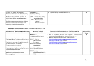 9
Εξηγούν την ανάγκη των Γλωσσών
Προγραμματισμού και του Προγράμματος.
Αναφέρουν περιβάλλοντα εργασίας και
ενδεικτικές Γλώσσες Προγραμματισμού.
Συνδέουν και κατηγοριοποιούν τις Γλώσσες
Προγραμματισμού που γνώρισαν μέχρι
σήμερα με περιβάλλοντα εργασίας.
Κεφάλαιο 2.3
Προγραμματισμός
2.3.1 Αναφορά σε γλώσσες
προγραμματισμού
2.3.1.1. Πρόγραμμα και
Γλώσσες
Προγραμματισμού
• Προτείνεται η ΔΡ25 (Δραστηριότητα 25). 1
ΕΝΟΤΗΤΑ 3: ΘΕΜΑΤΑ ΕΦΑΡΜΟΣΜΕΝΗΣ ΕΠΙΣΤΗΜΗΣ ΤΩΝ ΥΠΟΛΟΓΙΣΤΩΝ
Προσδοκώμενα Μαθησιακά Αποτελέσματα Θεματικές Ενότητες Προτεινόμενες Δραστηριότητες και Εκπαιδευτικό Υλικό Εκτιμώμενες
Ώρες
Να περιγράφουν Πληροφοριακά Συστήματα
Να εξηγούν την ανάγκη ύπαρξης (τι και πώς
εξυπηρετούν, πού χρειάζονται)
Πληροφοριακών Συστημάτων
Να συσχετίζουν τις Βάσεις Δεδομένων με τα
Πληροφοριακά Συστήματα.
Να εξηγούν τον ρόλο των Γλωσσών
Ερωταποκρίσεων.
Κεφάλαιο 3.2.
Πληροφοριακά Συστήματα
3.2.1. Τι είναι τα
Πληροφοριακά
Συστήματα
3.2.2. Αρχιτεκτονικές
Αποθήκευσης
3.2.3. Βάσεις Δεδομένων
3.2.4. Γλώσσες
Ερωτοαποκρίσεων (SQL,
XML)
• Από τις ερωτήσεις - θέματα προς συζήτηση - δραστηριότητες
του κεφαλαίου 3.2. μπορεί να αξιοποιηθεί η 1 και η 6.
• Μπορεί να χρησιμοποιηθούν από το φωτόδεντρο:
http://photodentro.edu.gr/aggregator/lo/photodentro-
educationalvideo-8522-247 (βίντεο)
http://photodentro.edu.gr/aggregator/lo/photodentro-
educationalvideo-8522-169 (βίντεο)
2
 