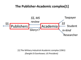 [1] The Military-Industrial-Academic complex (1961)
(Dwight D Eisenhower, US President)
Publishers Academia
Glory+?
$$, MS
review
Taxpayer
Student
Researcher
$$ $$
in-kind
The Publisher-Academic complex[1]
 