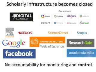 Scholarly infrastructure becomes closed
No accountability for monitoring and control
 