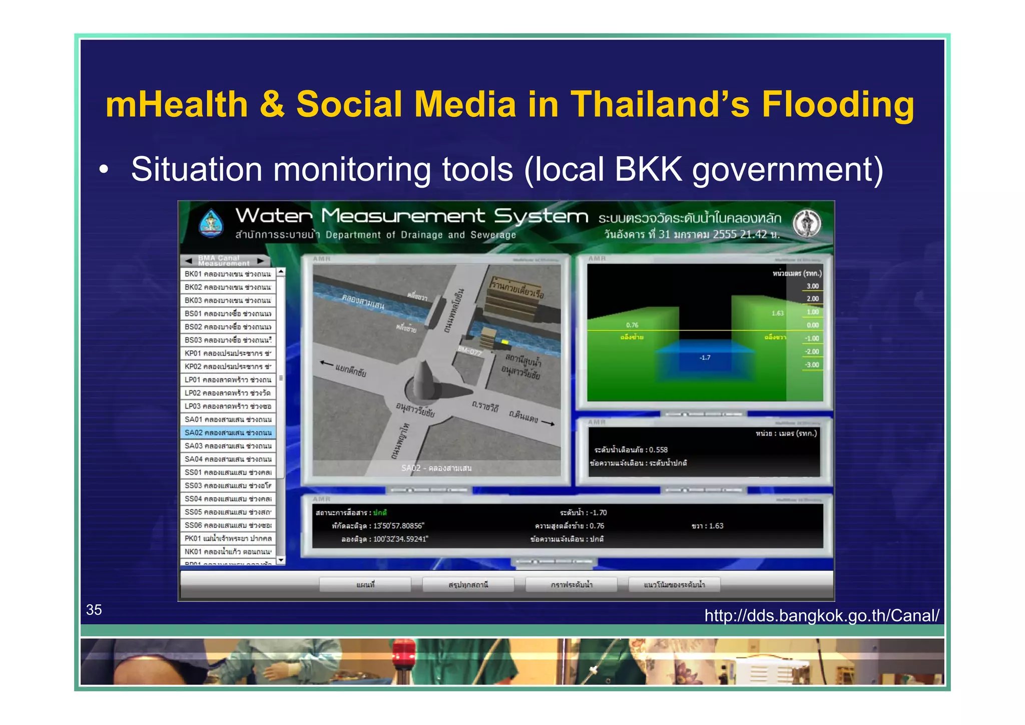mHealth & Social Media in Thailand’s Flooding
 • Situation monitoring tools (local BKK government)




35                                      http://dds.bangkok.go.th/Canal/
 