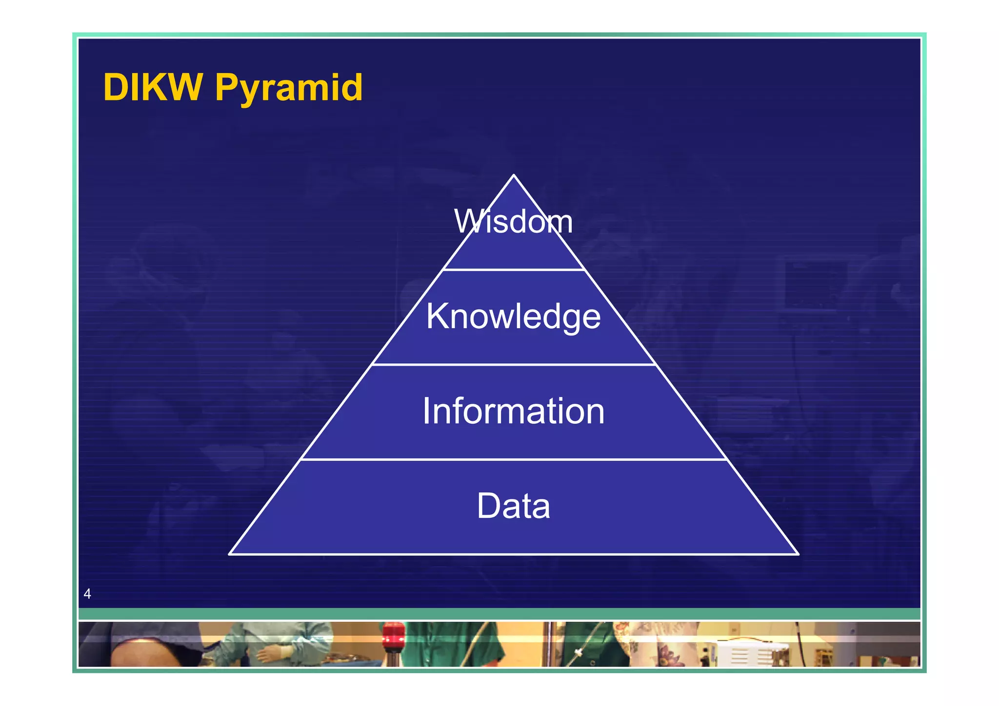 DIKW Pyramid


                    Wisdom

                   Knowledge

                   Information

                      Data

4
 