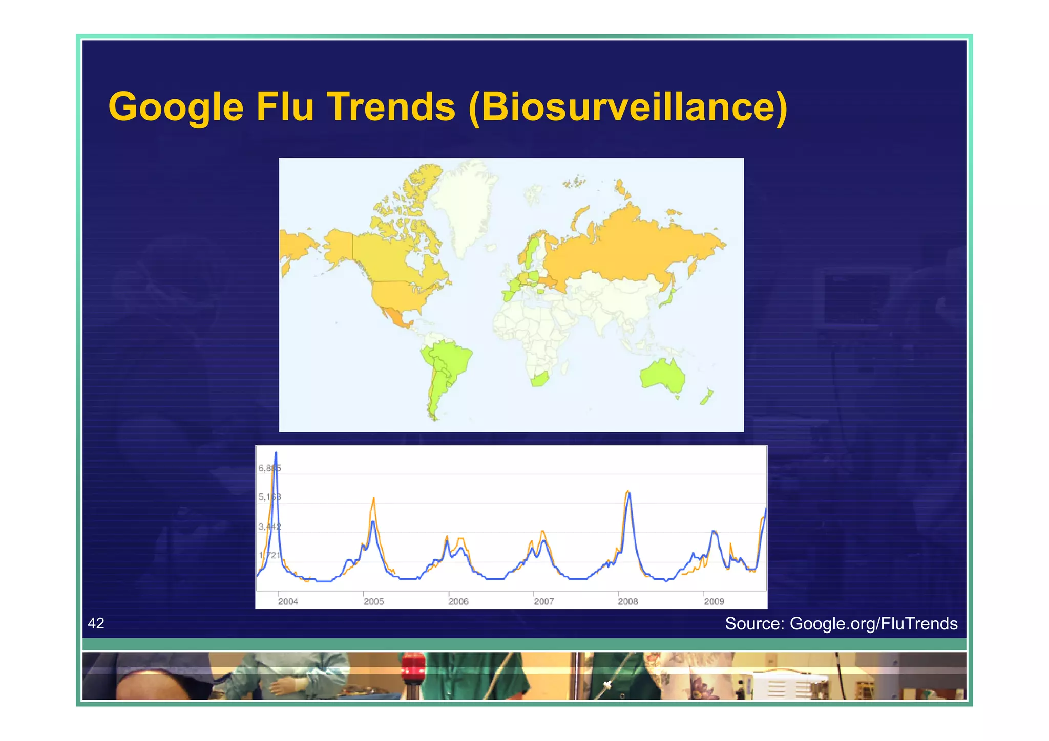 Google Flu Trends (Biosurveillance)




42                                  Source: Google.org/FluTrends
 
