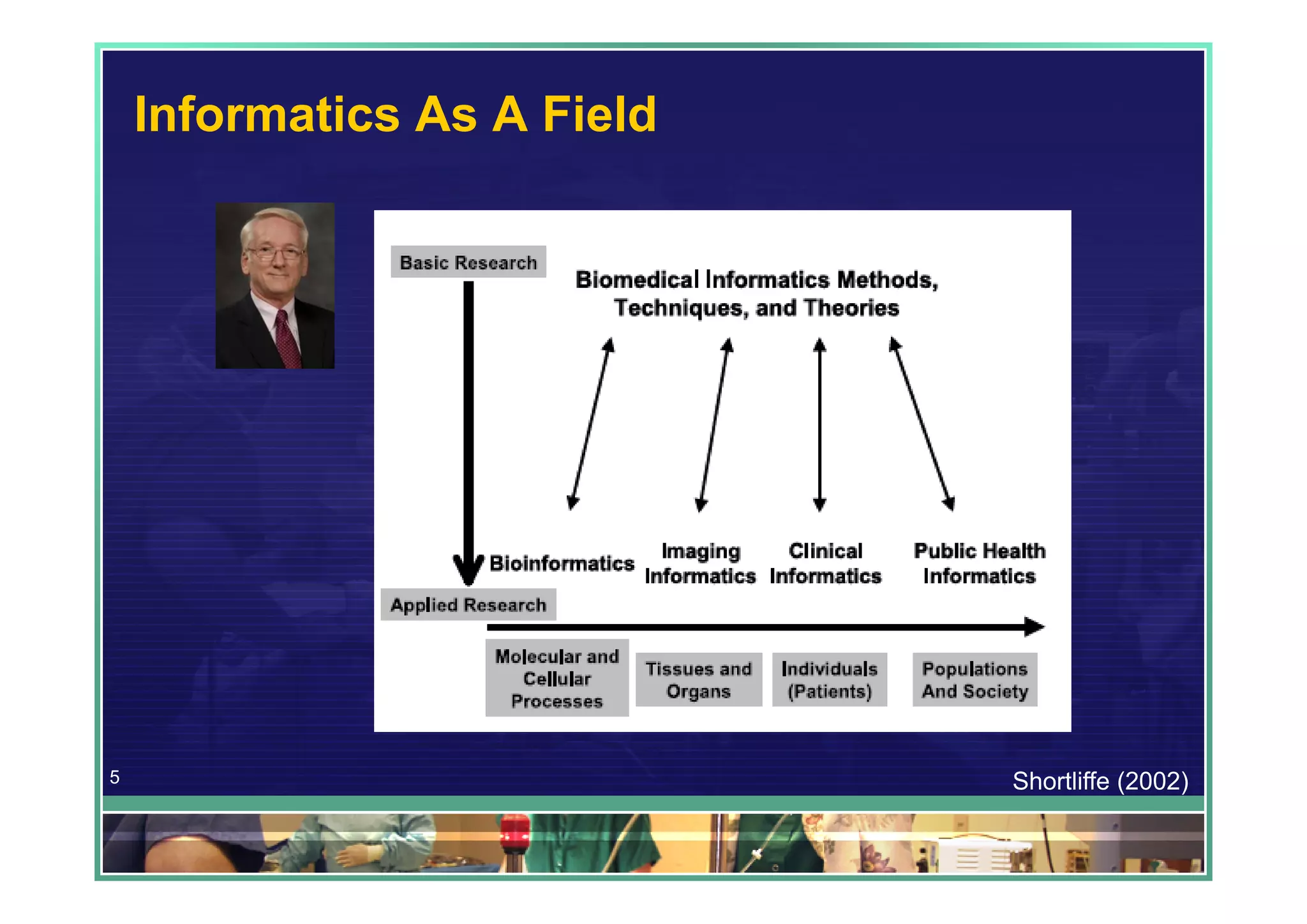 Informatics As A Field




5                            Shortliffe (2002)
 