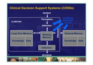 Informatics in Emergency Medicine: A Brief Introduction (Presentation ...