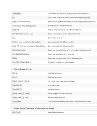 Arrow Keys Cancel selection and return to beginning / to end of selection
F8 Turn Extend Mode on: Extend selection without pressing Shift
Enter (in extended mode) After pressing F8 for Extended Mode, adds one paragraph to selection
Arrow keys , Page up/Page down Extend selection in Extended Mode:
Shift+F8 Reduce the size of a selection in Extended Mode
Ctrl+Shift+f8, and arrow keys Select a vertical block of text in Extended Mode
Esc Turn extend mode off
F2, then move to position and press Enter Move selected text to different position
Shift+F2, then move to position and press Enter Copy selected text to different position
Delete/Backspace Delete one character to the right / to the left (or delete selection)
Ctrl+Delete/Backspace Delete one word to the right / to the left
Delete Delete one character to the right or delete selection
Ctrl+Shift+</Ctrl+Shift+> Decrease / Increase font size one value
4. Undo, Copy and Paste
Ctrl+z Undo the last action
Ctrl+Y Redo the last action
Ctrl+X / Ctrl+C / Ctrl+V Cut / copy/ paste selected text or object
Ctrl+Shift+C Copy text format
Ctrl+Shift+V Paste text format
Ctrl+V, then Ctrl, then K Paste and keep Source Formatting
Ctrl+V, then Ctrl, then T Paste and keep Text only
Alt+Shift+R Copy the header or footer from previous section of the document
5. Insert Special Characters, Text Elements, and Breaks
Alt+Ctrl+C Insert Copyright symbol
 