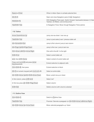 Space or Enter When in ribbon Open or activate selected item
Alt,W,K Open and close Navigation pane (View, Navigation)
F6/Shift+F6
With Navigation Pane open: Switch forward / backwards between (1) Navi
Taskbar, (3) Ribbon, and (4) Document
Tab/Shift+Tab In Navigation Pane: Move through Navigation Pane options
10. Tables
Arrow Down/Arrow Up Jump one row down / one row up
Tab/Shift+Tab Jump to (and select) next / previous table cell
Alt+Home/Alt+End Jump to first column/ jump to last column
Alt+Page Up/Alt+Page Down Jump to first row / jump to last row
Ctrl+Arrow Left/Ctrl+Arrow Right One cell to the left / to the right
Shift+End Select current table cell
end, then shift+Home Select content of current table cell
Press and hold shift and press arrow
keysrepeatedly
Extend selection to adjacent cells
Ctrl+Shift+f8, then press Extend selection or block
Alt+5 on numeric keypad (with numLock off) Select an entire table
Alt+Shift+Arrow Up/Alt+Shift+Arrow Down Move current row up or down
In first column, press shift+end Select row*
In first row press alt+Shift+Page Down Select column
Shift+Del Delete columns with columns selected
11. Outline View
Ctrl+Shift+O Switch to Outline View
Tab/Shift+Tab Promote / Demote a paragraph (or Alt+Shift+Arrow Left/Arrow Right)
Alt+Shift+Arrow Up/ Arrow Down Move selected paragraphs up / down
 