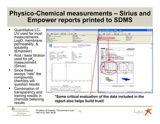 Physico-Chemical measurements – Sirius and
     Empower reports printed to SDMS
•    Quantitative LC-
     UV used for most
     measurements:
     LogD, membrane
     permeability, &
     solubility
     (Empower)
•    Acid / base titration
     used for pKa
     measurement
     (Sirius)
•    Since these
     assays “rate” the
     compounds,
     chemists will
     question results
•    Combination of
     transparency and
     training results in                       *Some critical evaluation of the data included in the
     chemists believing                        report also helps build trust!
     results
       Chemical &
                        *R Galford, AS Drapeau, "The enemies of trust,"
                           Galford,    Drapeau,
     Pharmacokinetic
                        HBR, 81(2), 2003, 89-95.
                                          89-
                                                                          15
        Sciences
    Lundbeck Research
 