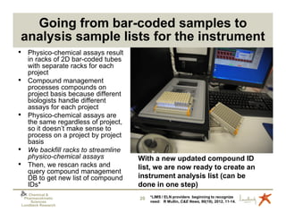Going from bar-coded samples to
analysis sample lists for the instrument
•      Physico-chemical assays result
       in racks of 2D bar-coded tubes
       with separate racks for each
       project
•      Compound management
       processes compounds on
       project basis because different
       biologists handle different
       assays for each project
•      Physico-chemical assays are
       the same regardless of project,
       so it doesn’t make sense to
       process on a project by project
       basis
•      We backfill racks to streamline
       physico-chemical assays           With a new updated compound ID
•      Then, we rescan racks and         list, we are now ready to create an
       query compound management
       DB to get new list of compound    instrument analysis list (can be
       IDs*                              done in one step)
       Chemical &
     Pharmacokinetic                     20   *LIMS / ELN providers beginning to recognize
        Sciences                              need: R Mullin, C&E News, 90(19), 2012, 11-14.
    Lundbeck Research
 