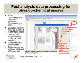 Post analysis data processing for
               physico-chemical assays
• 6000
      chromatograms
      per month
      generated /
      processed by 1
      FTE
•     Sample peaks RT                                                                  Chromatograms
                                                                                       with issues
      must be matched                                                                  flagged
      to standard peaks
•     Unexpected
      impurities can
      confound peak
      matching
•     Review of data                                                          Data can be
      unavoidable                                                             viewed,
•     Tools needed to                                                         integrations
                                                                              corrected, and
      achieve this level                                                      results
      of throughput          Creates sheet that can be uploaded directly to   recalculated all
                             pharmacology DB                                  within same tool
       Chemical &
     Pharmacokinetic
        Sciences
                        Using Empower SDK         24
    Lundbeck Research
 