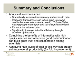 Summary and Conclusions
•    Analytical informatics can:
       – Dramatically increase transparency and access to data
       – Increased transparency can in turn drive improved
         quality (because everyone can see it). This facilitates
         making people more open and has a significant effect!
       – Enhance the value of data
       – Significantly increase scientist efficiency through
         workflow optimization
•    Combining the benefits of informatics with high
     quality science and otherwise good communication
     can build great trust and collaboration among
     scientists
•    Achieving high levels of trust in this way can greatly
     enhance overall productivity (3+ fold improvement)
   Chemical &
 Pharmacokinetic                  29
    Sciences
Lundbeck Research
 
