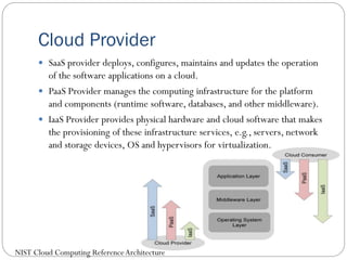 Cloud Consumer
 SaaS consumers (organization or end users) access and uses software
applications or services.
 PaaS cons...