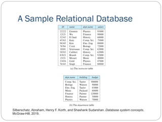 A Sample Relational Database
Silberschatz, Abraham, Henry F. Korth, and Shashank Sudarshan. Database system concepts.
McGr...