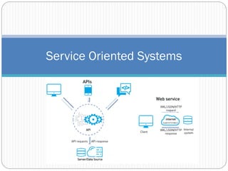 Service Oriented Systems
 