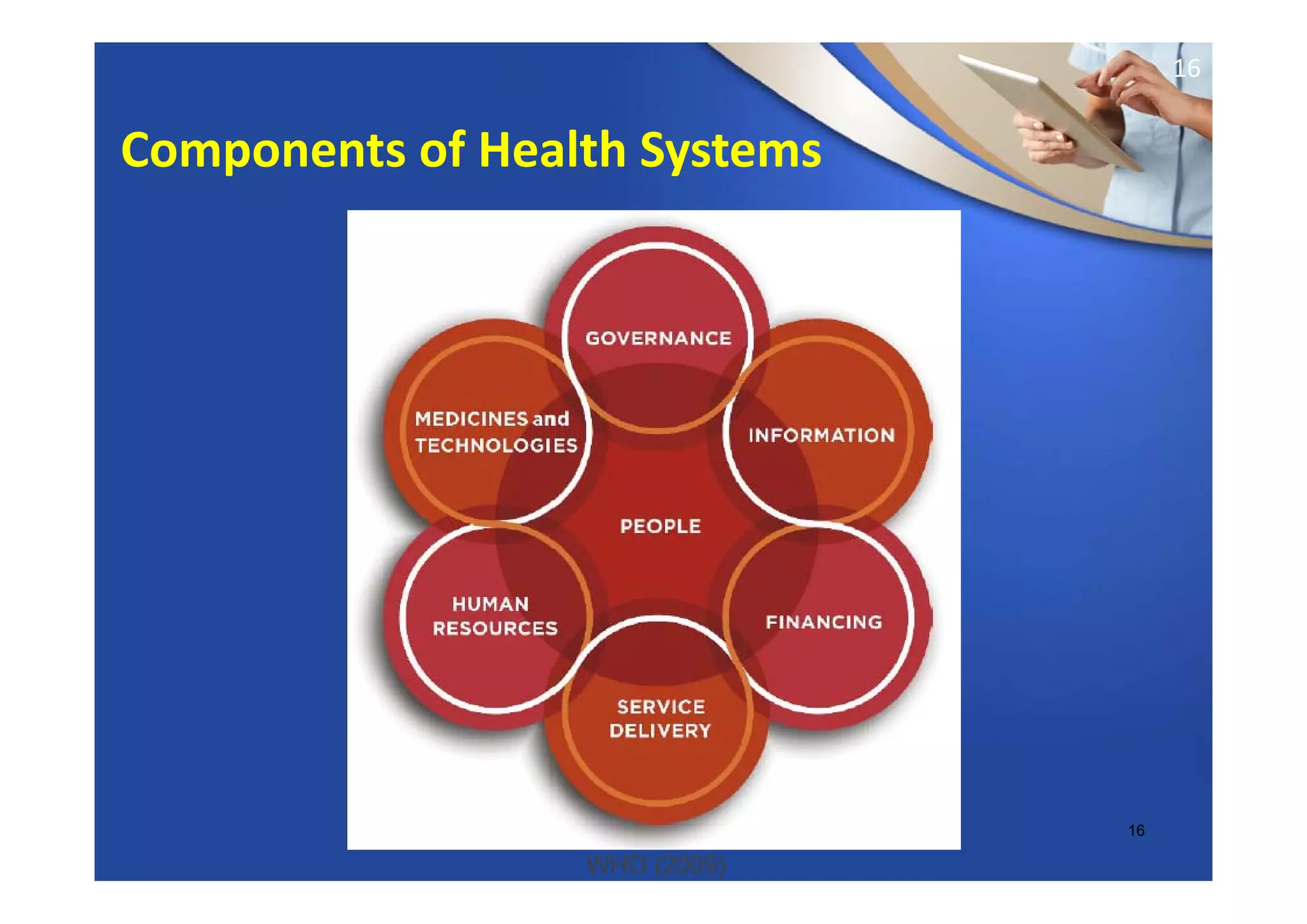 16
16
WHO (2009)
Components of Health Systems
 