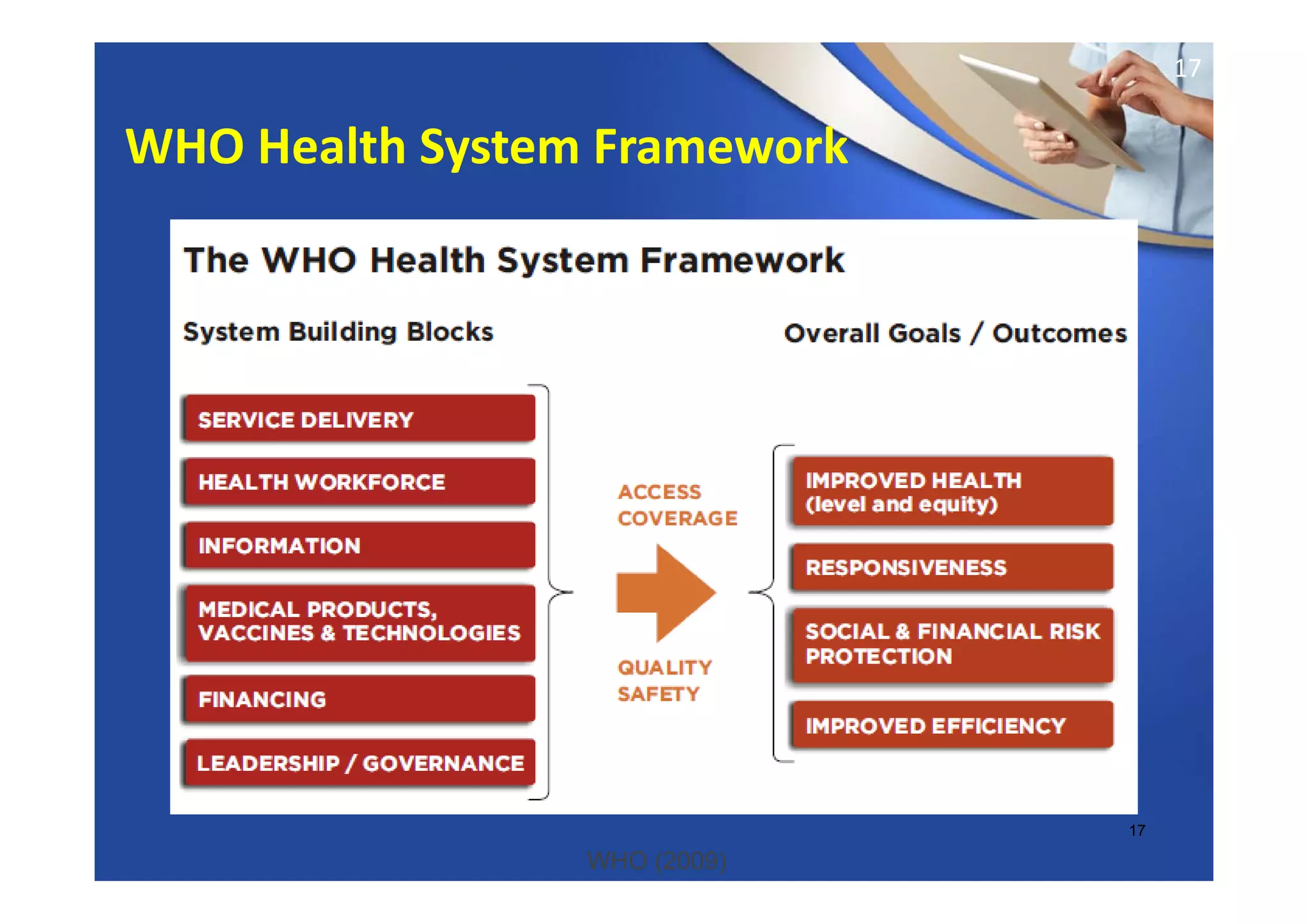 17
17
WHO (2009)
WHO Health System Framework
 