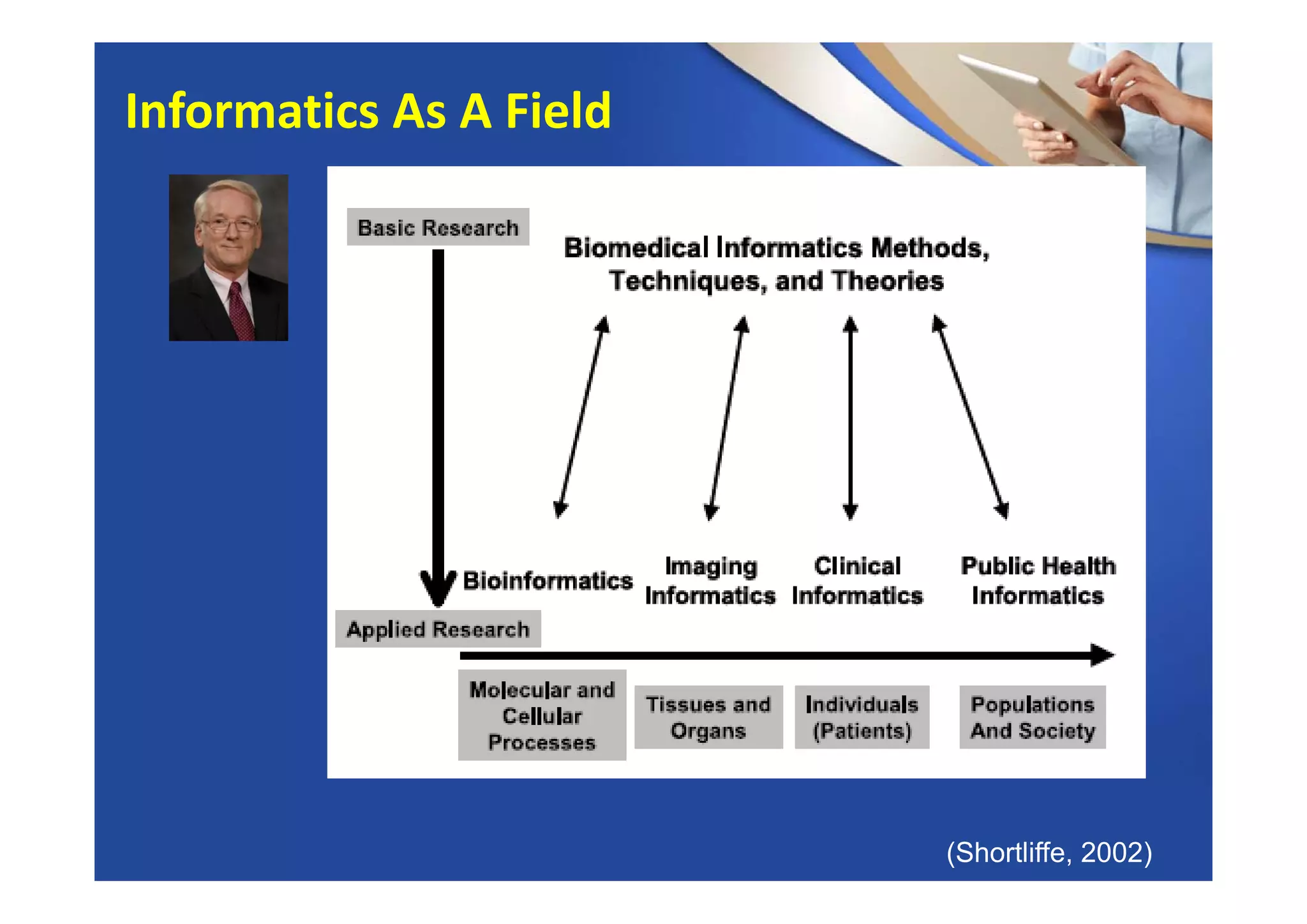 (Shortliffe, 2002)
Informatics As A Field
 