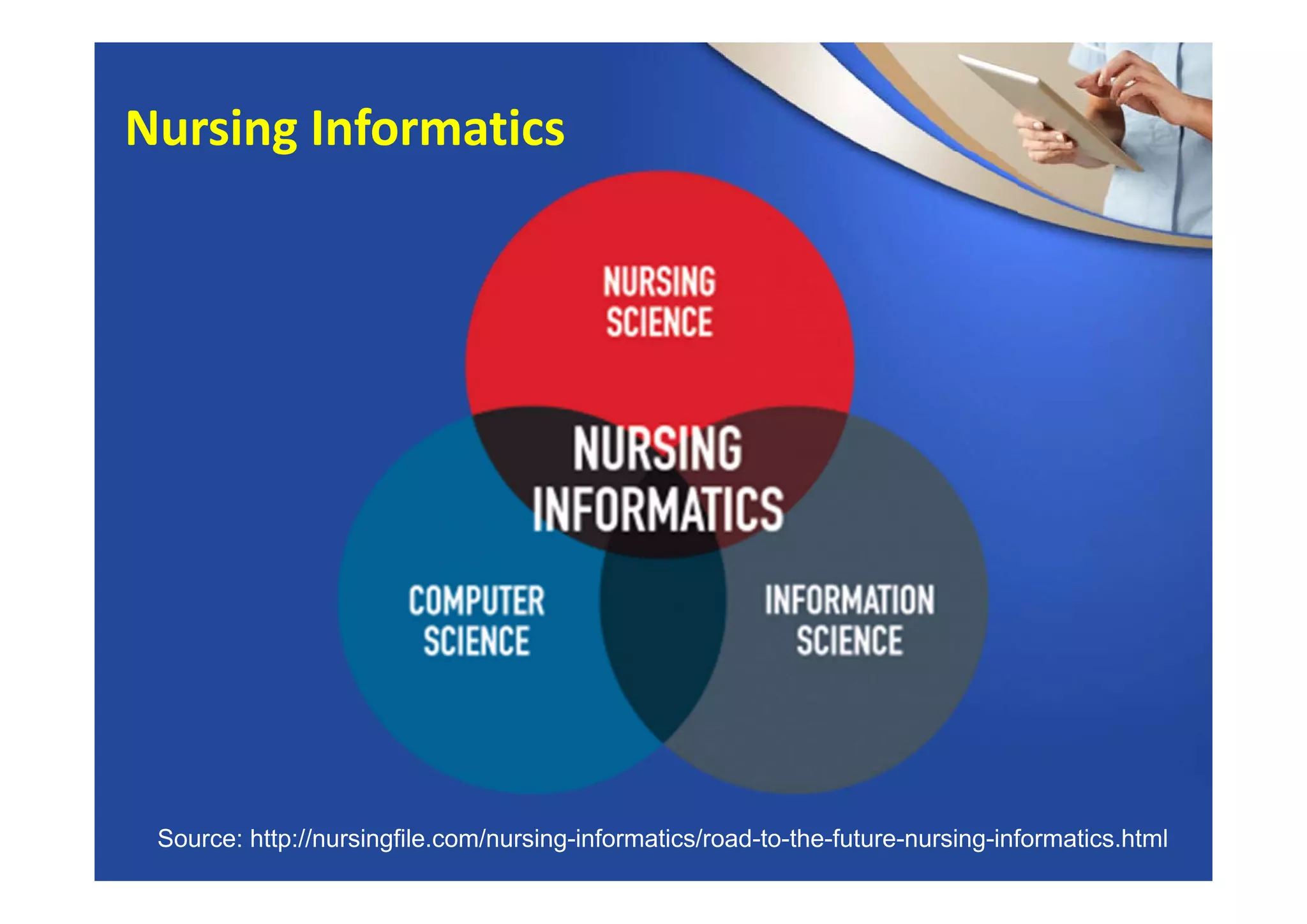 Nursing Informatics
Source: http://nursingfile.com/nursing-informatics/road-to-the-future-nursing-informatics.html
 
