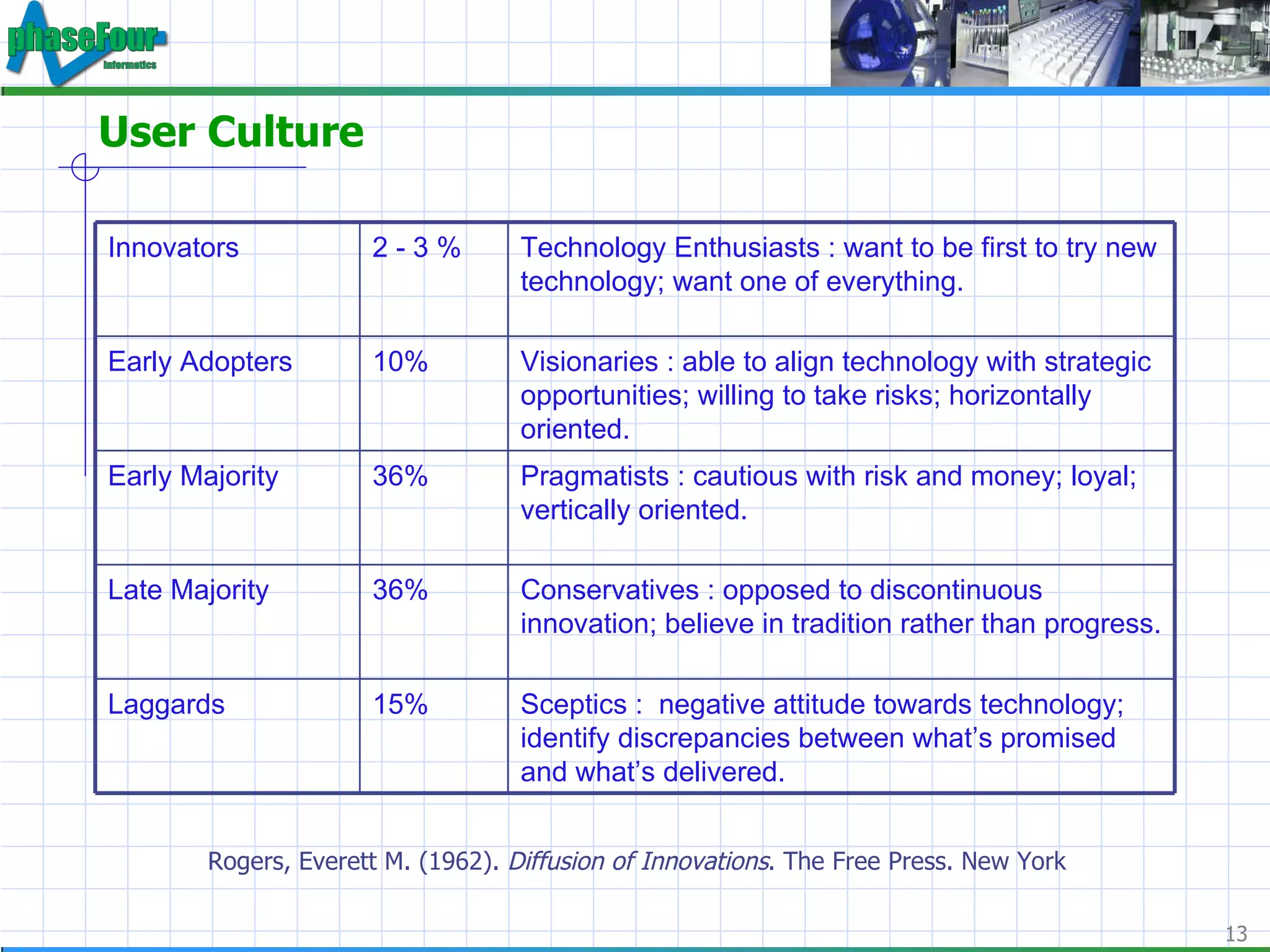 User Culture Rogers, Everett M. (1962).  Diffusion of Innovations . The Free Press. New York Innovators 2 - 3 % Technology Enthusiasts : want to be first to try new technology; want one of everything. Early Adopters 10% Visionaries : able to align technology with strategic opportunities; willing to take risks; horizontally oriented. Early Majority 36% Pragmatists : cautious with risk and money; loyal; vertically oriented. Late Majority 36% Conservatives : opposed to discontinuous innovation; believe in tradition rather than progress. Laggards 15% Sceptics :  negative attitude towards technology; identify discrepancies between what’s promised and what’s delivered. 