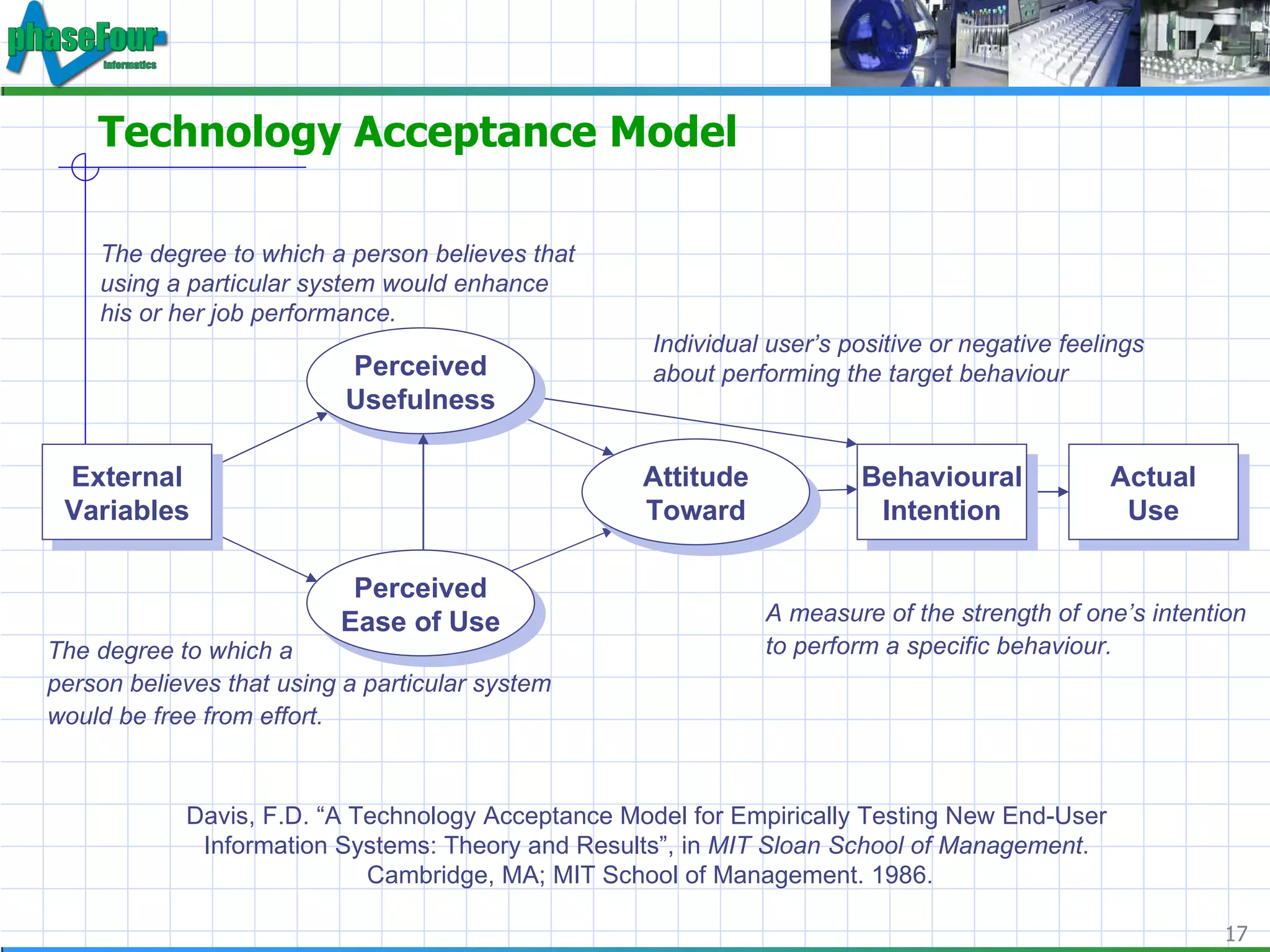 Technology Acceptance Model Davis, F.D. “A Technology Acceptance Model for Empirically Testing New End-User  Information Systems: Theory and Results”, in  MIT Sloan School of Management .  Cambridge, MA; MIT School of Management. 1986. Perceived Usefulness Behavioural Intention External Variables Actual Use Perceived Ease of Use Attitude Toward The degree to which a person believes that  using a particular system would enhance  his or her job performance. The degree to which a  person believes that using a particular system  would be free from effort. Individual user’s positive or negative feelings  about performing the target behaviour A measure of the strength of one’s intention  to perform a specific behaviour. 