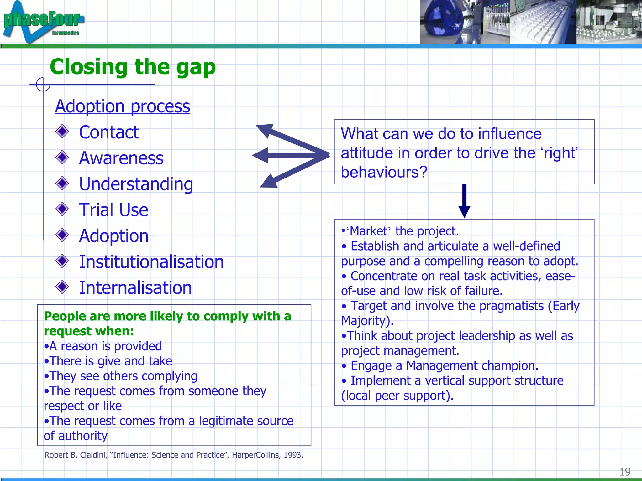 Closing the gap Adoption process Contact Awareness Understanding Trial Use Adoption Institutionalisation Internalisation What can we do to influence attitude in order to drive the ‘right’ behaviours? ‘ Market ’  the project. Establish and articulate a well-defined purpose and a compelling reason to adopt. Concentrate on real task activities, ease-of-use and low risk of failure. Target and involve the pragmatists (Early Majority). Think about project leadership as well as project management. Engage a Management champion. Implement a vertical support structure (local peer support). People are more likely to comply with a request when: A reason is provided There is give and take They see others complying The request comes from someone they respect or like The request comes from a legitimate source of authority Robert B. Cialdini, “Influence: Science and Practice”, HarperCollins, 1993. 