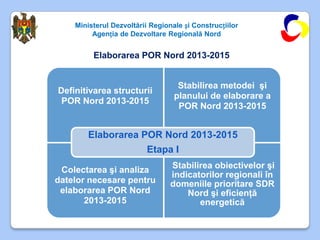 Ministerul Dezvoltării Regionale și Construcțiilor
         Agenția de Dezvoltare Regională Nord


         Elaborarea POR Nord 2013-2015


                                   Stabilirea metodei şi
Definitivarea structurii
                                  planului de elaborare a
 POR Nord 2013-2015
                                   POR Nord 2013-2015


        Elaborarea POR Nord 2013-2015
                          Etapa I

 Colectarea şi analiza           Stabilirea obiectivelor şi
                                 indicatorilor regionali în
datelor necesare pentru          domeniile prioritare SDR
 elaborarea POR Nord                 Nord şi eficienţă
       2013-2015                        energetică
 