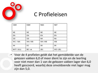 Informatieavond 3 vwo_profielen_181113 | PPT