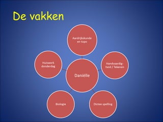 De vakken
 