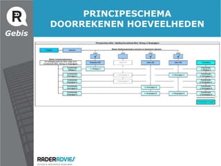 Schoorstenen	108,1 stSituatie:Het complex bevatoorspronkelijk 100 vhe. In eenbepaaldjaarworden 6 vheverkocht.De oude methode:Hoeveelheden 100 vhe100 vheX94 vhe:100 x 94