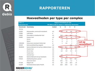 Nieuwegedetailleerdemethode: GEBIS!GebisVoordelen:Verrekening van hoeveelheden op basis van werkelijk bezit!Verschil tussen afwijkende woningtypes, hoekwoningen e.d.! Registratie op adresniveau: welke woningen zijn wel en welke zijn niet gerekend! Op ieder gewenst moment een actueel en accuraat hoeveelhedenbestand ter beschikking!