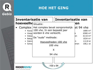 Woning