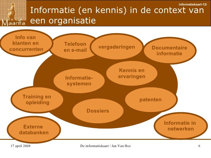 De informatiekaart informatie als strategisch element in