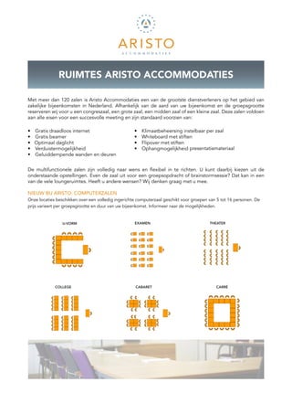 RUIMTES ARISTO ACCOMMODATIES

Met meer dan 120 zalen is Aristo Accommodaties een van de grootste dienstverleners op het gebied van
zakelijke bijeenkomsten in Nederland. Afhankelijk van de aard van uw bijeenkomst en de groepsgrootte
r
­ eserveren wij voor u een congreszaal, een grote zaal, een midden zaal of een kleine zaal. Deze zalen ­ oldoen
                                                                                                       v
aan alle eisen voor een succesvolle meeting en zijn standaard voorzien van:

•  Gratis draadloos internet                        •    Klimaatbeheersing instelbaar   zaal
                                                                                      per
•  Gratis beamer                                    •    Whiteboard met stiften
•   Optimaal daglicht                               •    Flipover met stiften
•  Verduistermogelijkheid                           •    Ophangmogelijkheid presentatiemateriaal
•  Geluiddempende wanden en deuren


De multifunctionele zalen zijn volledig naar wens en flexibel in te richten. U kunt daarbij kiezen uit de
o
­ nderstaande opstellingen. Even de zaal uit voor een groepsopdracht of brainstormsessie? Dat kan in een
                                                                                                      ­
                                         opsteLLinGen
van de vele loungeruimtes. Heeft u andere wensen? Wij denken graag met u mee.

NIEUW BIJ ARISTO: COMPUTERZALEN
Onze locaties beschikken over een volledig ingerichte computerzaal geschikt voor groepen van 5 tot 16 personen. De
prijs varieert per groepsgrootte en duur van uw bijeenkomst. Informeer naar de mogelijkheden.


                U-vorm                              eXamen                                       theater




             coLLeGe                                caBaret                                        carré




                              voor reserverinGen: 0900 - BeLaristo / 235 27 47   (e 0,10 p.m.)
 