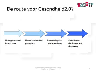 De route voor Gezondheid2.0? Expertmeeting informatiepositie van de patiënt - 28 april 2010 
