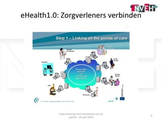 eHealth1.0: Zorgverleners verbinden Expertmeeting informatiepositie van de patiënt - 28 april 2010 
