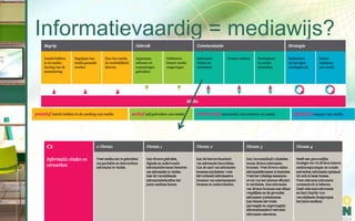 Informatievaardig = mediawijs?
 