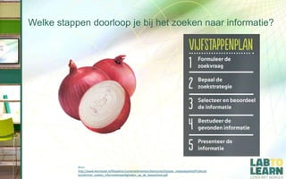 Welke stappen doorloop je bij het zoeken naar informatie?
Bron:
http://www.kennisnet.nl/fileadmin/contentelementen/kennisnet/Dossier_mediawijsheid/Publicati
es/slimmer_zoeken_informatievaardigheden_op_de_basisschool.pdf
 